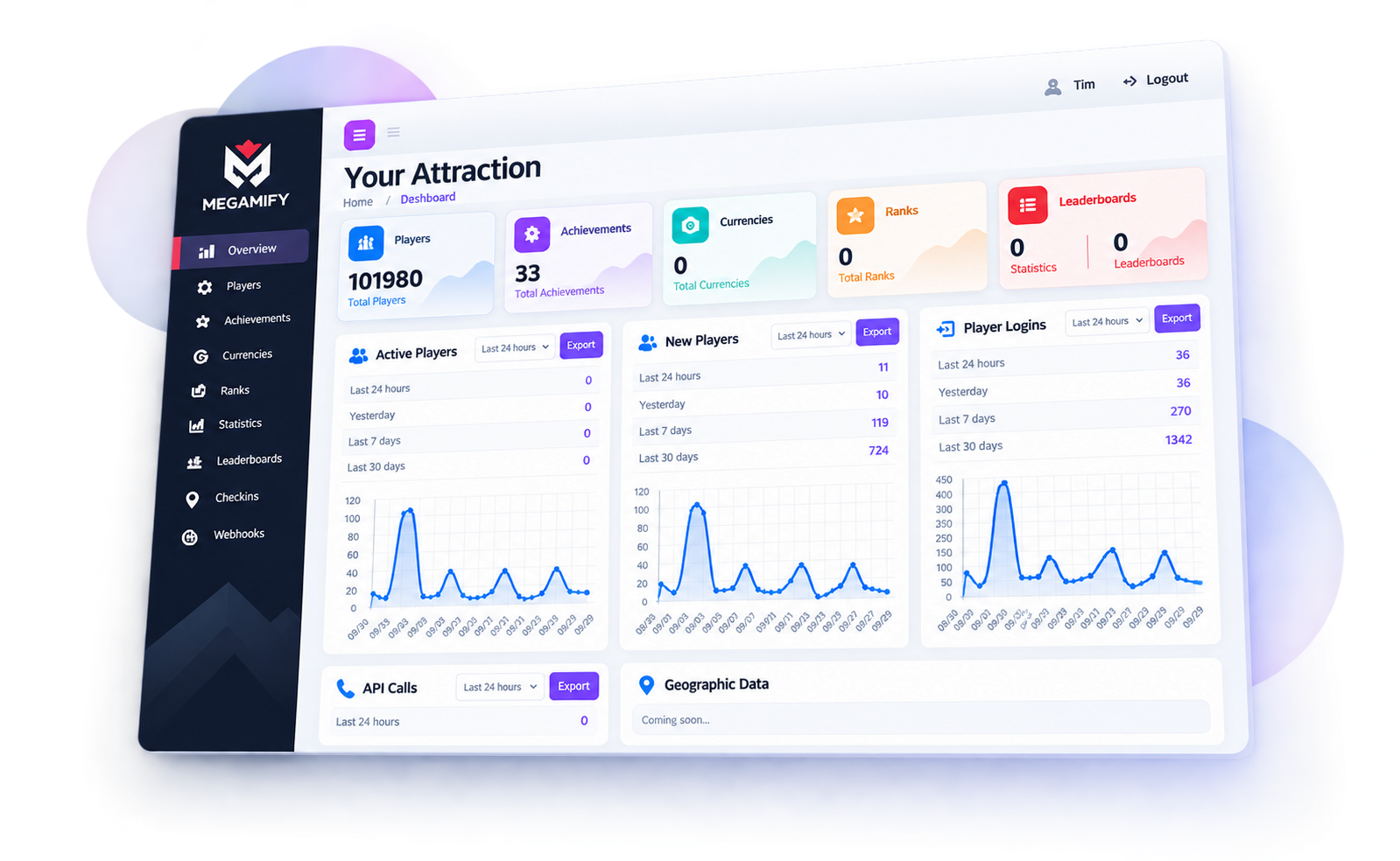 Megamify dashboard showing player activity, achievements, currencies, and analytics