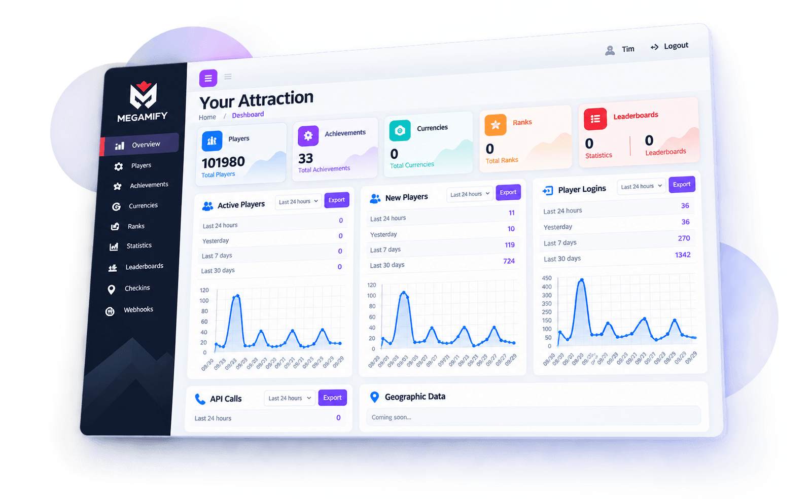 Megamify dashboard showing player activity, achievements, currencies, and analytics